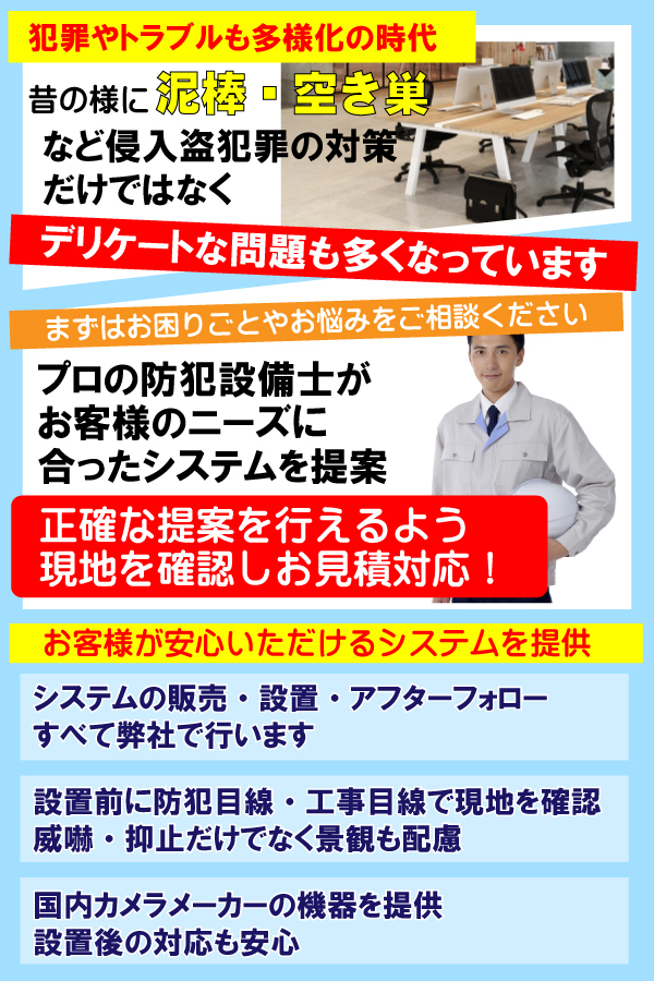 オフィスの防犯カメラについて