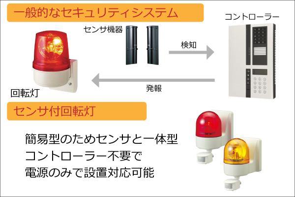 防犯カメラ+回転灯の設置について