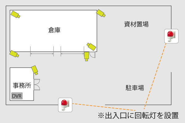 防犯カメラ+回転灯の設置の設置事例
