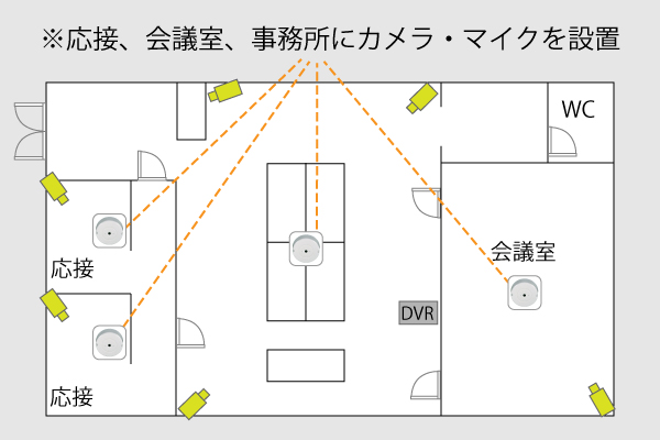 会社・事務所の防犯カメラ+音声録音参考事例