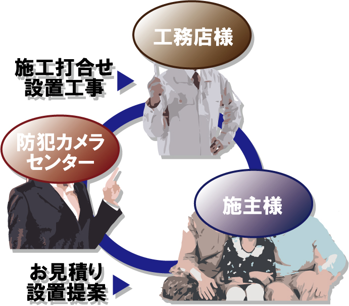 新築の建物・リフォーム物件に防犯カメラ1