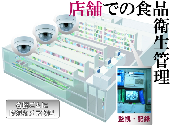 防犯カメラで店舗の安全管理・異物混入防止2