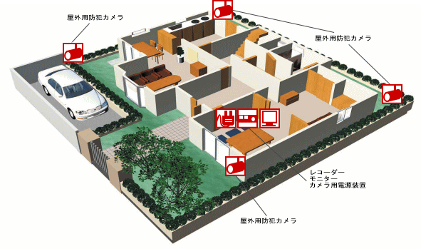 住宅の防犯カメラ2