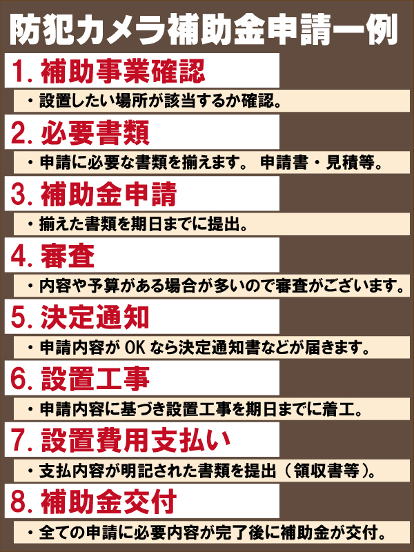 防犯カメラを補助金・助成金で設置