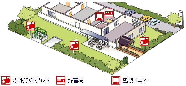 マンションの防犯カメラ
