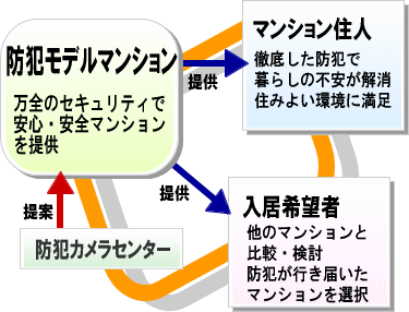 マンションの防犯カメラ