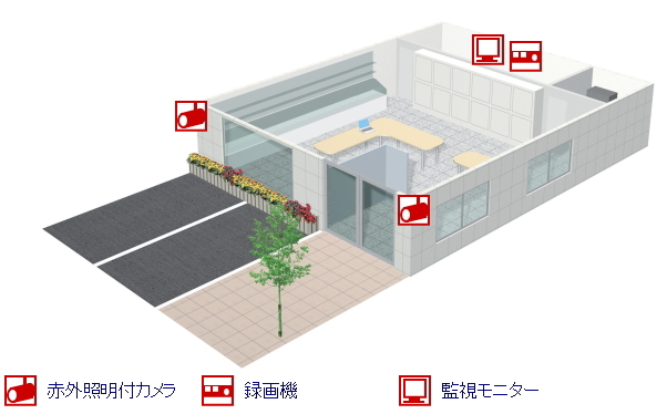 社用車の防犯・管理に防犯カメラ3