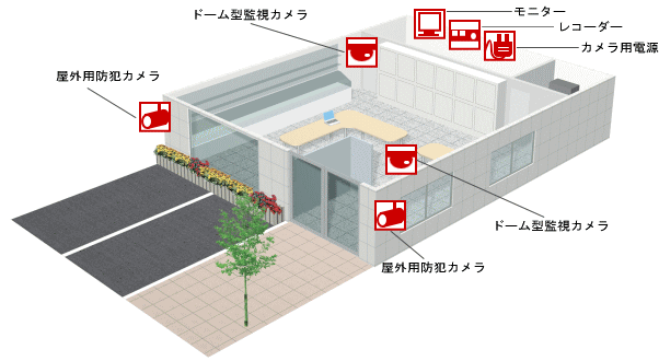 会社・企業の防犯カメラ2