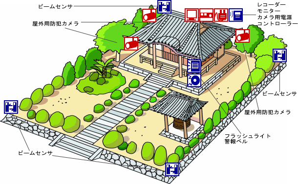 その他の防犯カメラ