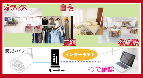 遠隔監視システム