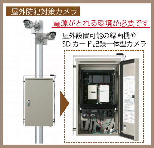 屋外防犯対策カメラ