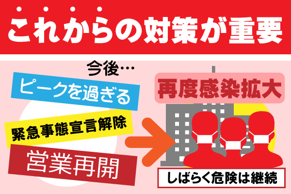 体温検知サーマルカメラの必要性